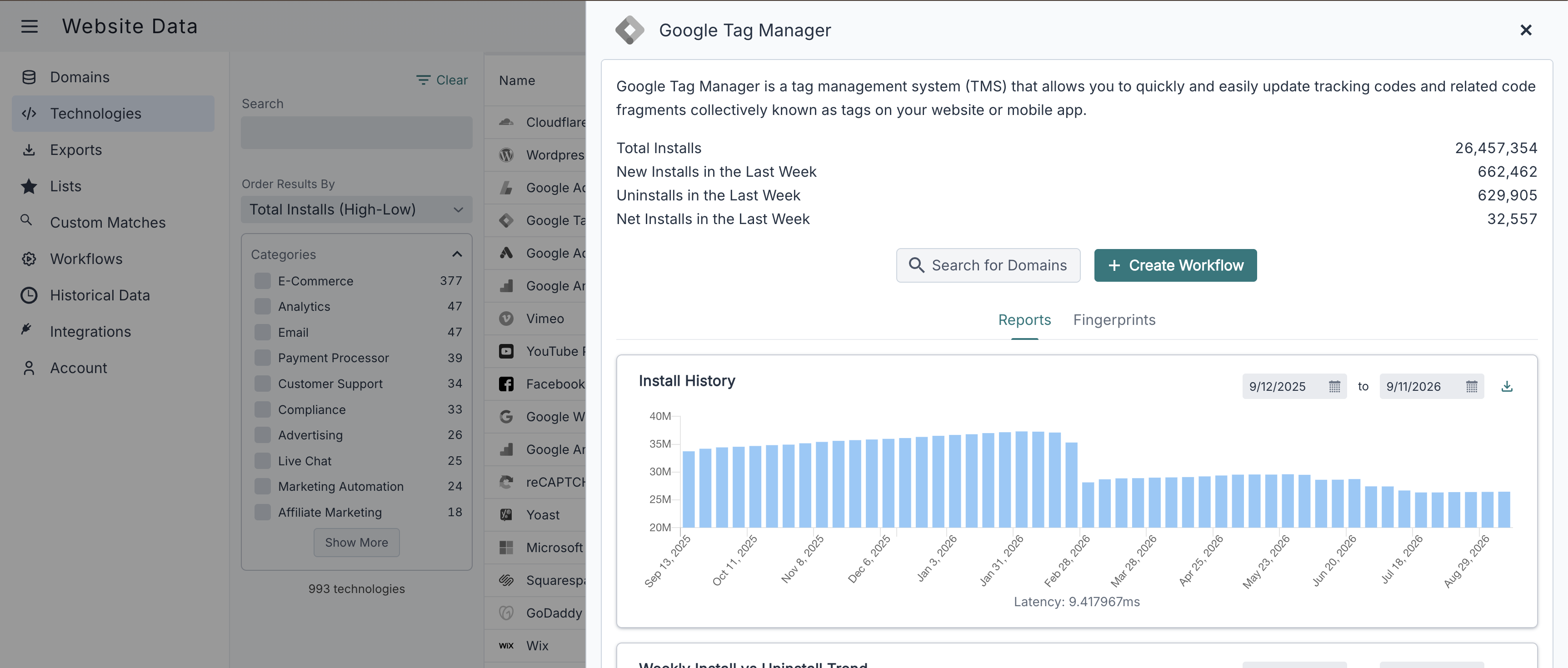 Create Workflow button on a Technology page
