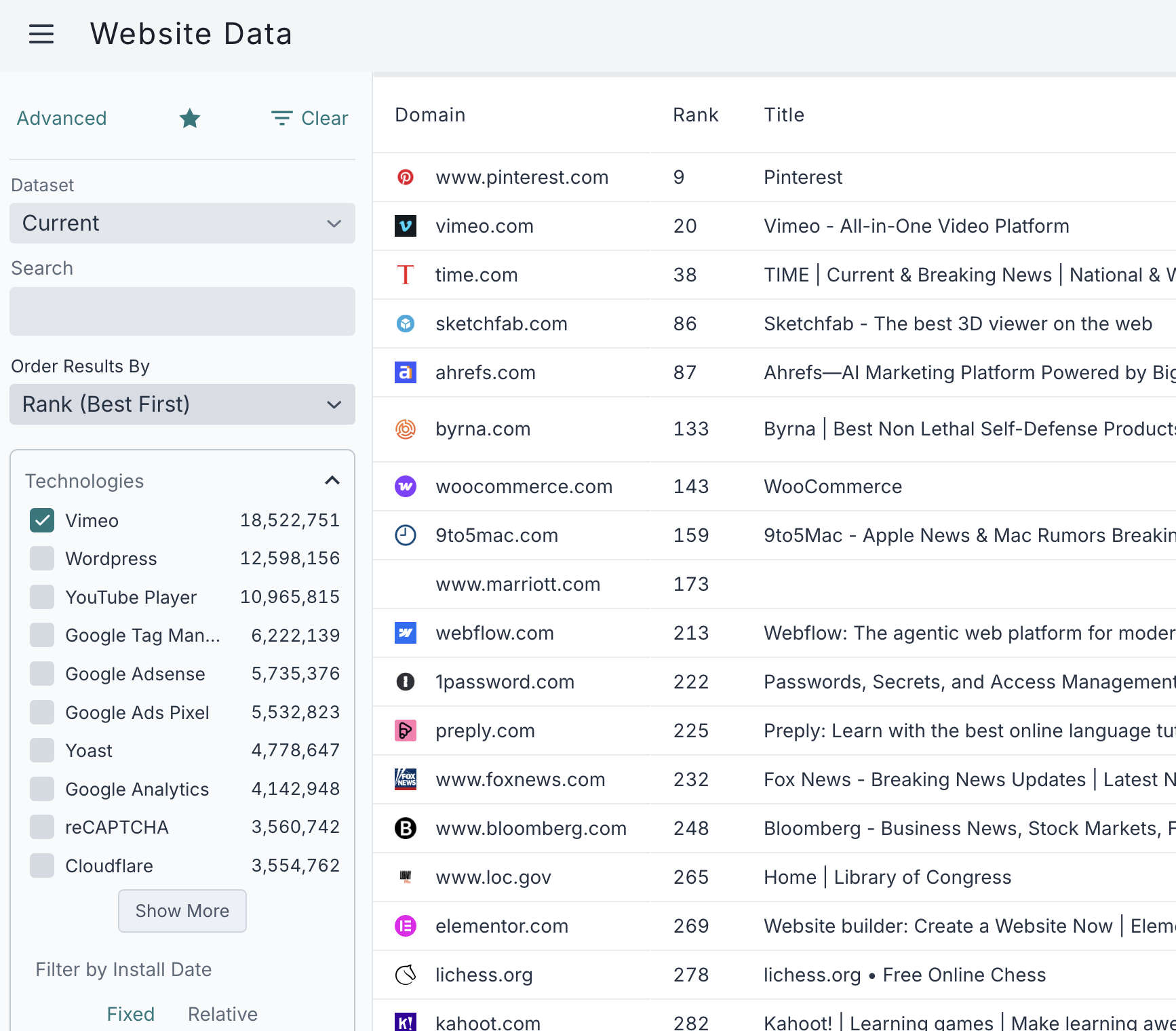 Website Data dashboard search results